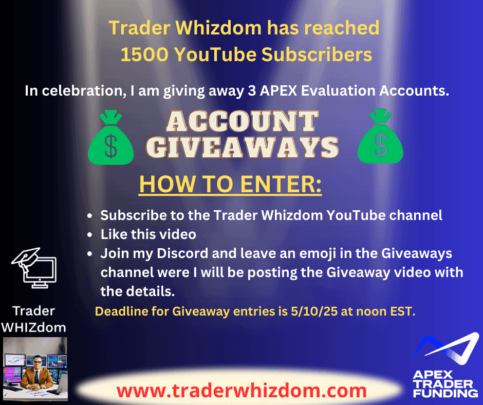 Trader Whizdom 1500 YouTube Subscribers celebration and giveaway announcement with entry instructions.