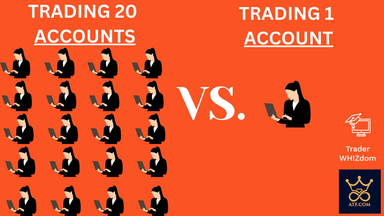 Trading 20 Accounts vs 1 Account